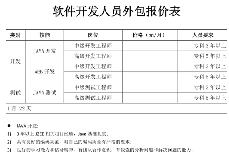 软件定制开发：助力企业驶入高效生产力快车道