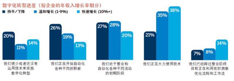 软件定制开发：企业数字化转型的催化剂